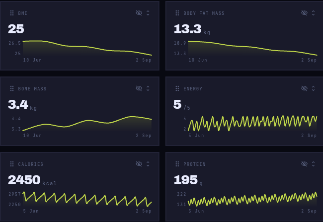 Automatic tracking